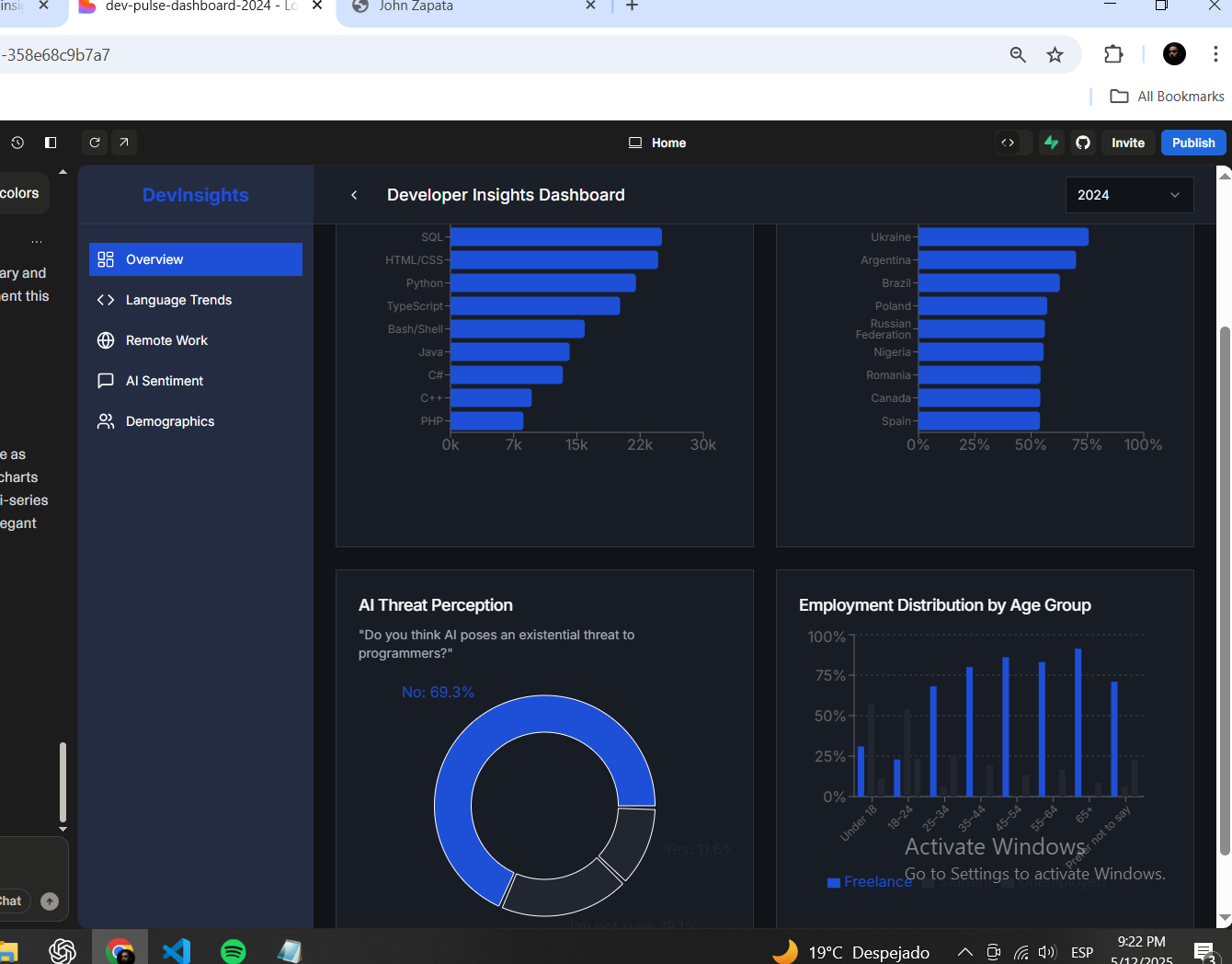 Sales Dashboard